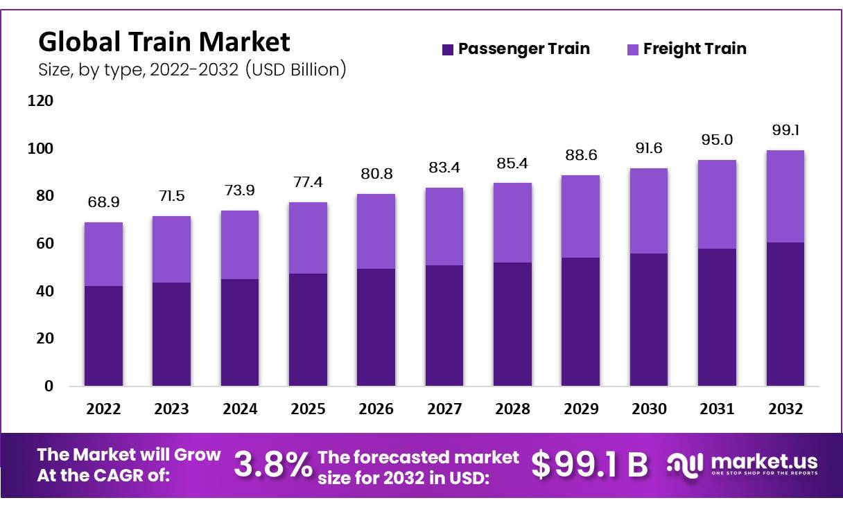Global-Train-Market