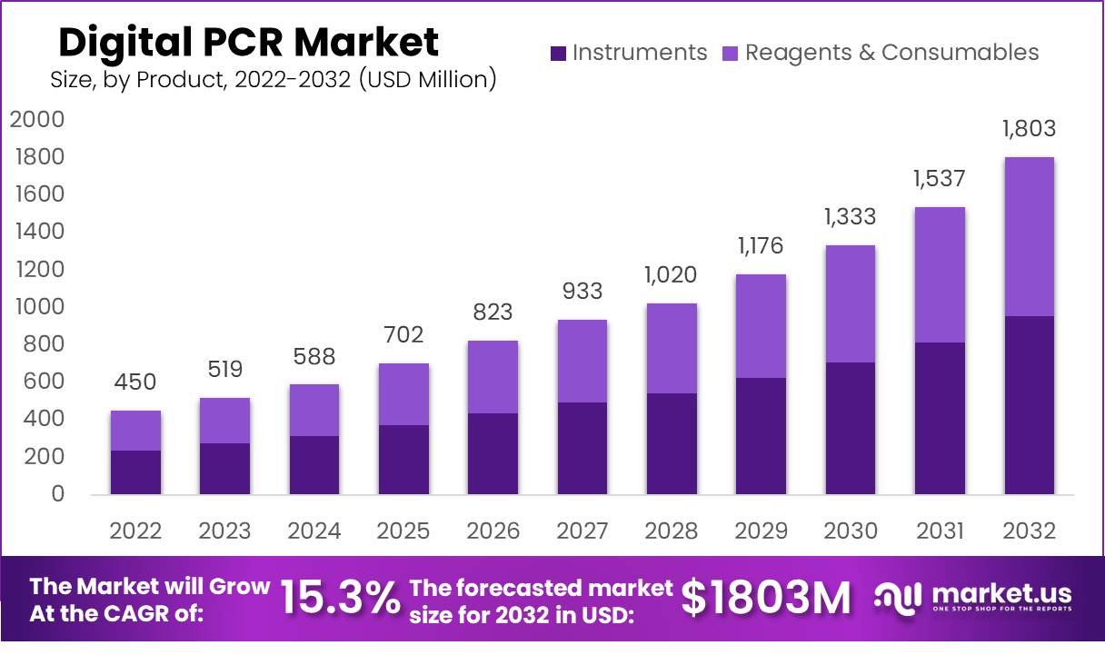 Digital-PCR-Market-1-1