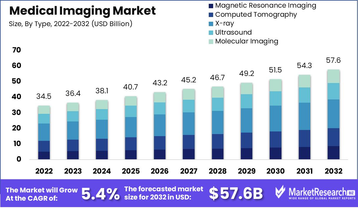 Medical-Imaging-Market-by-Type