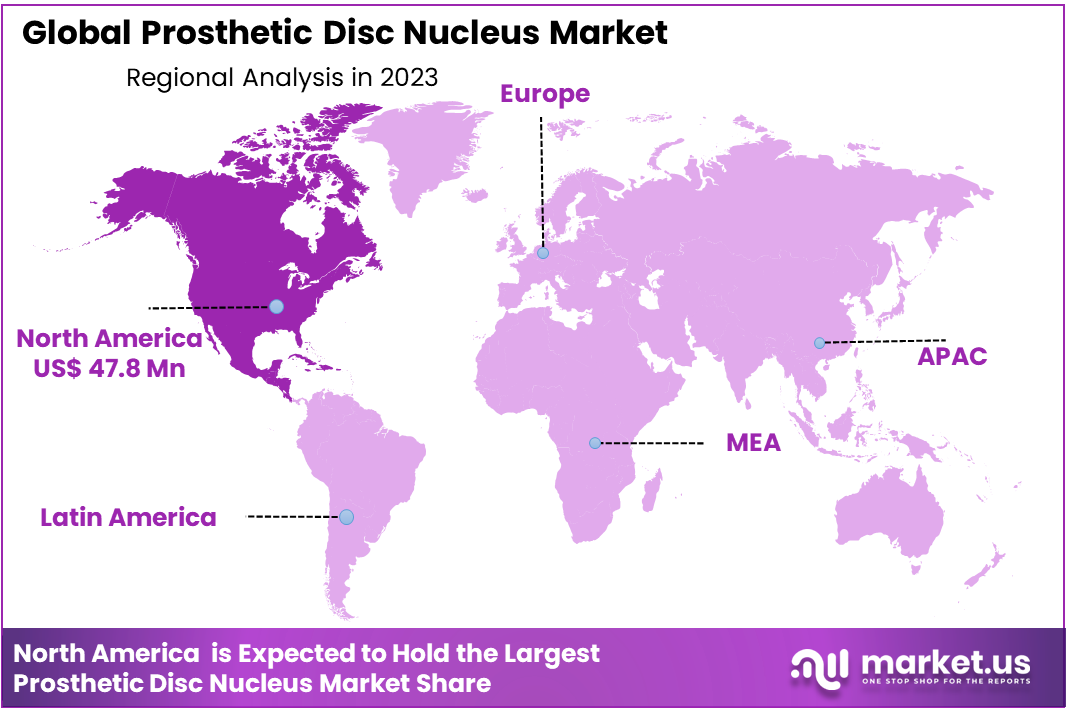 Prosthetic Disc Nucleus Market Region