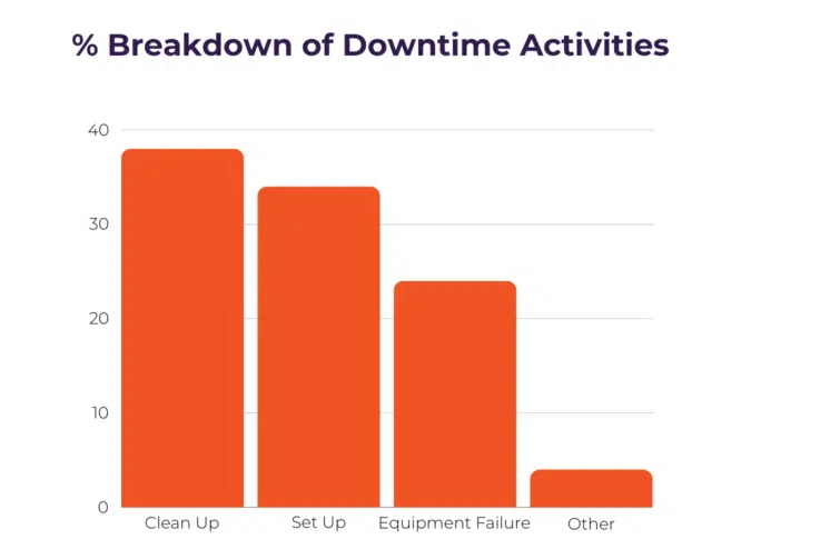 Predictive Maintenance