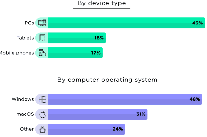 Antivirus Software